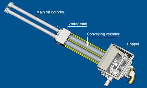 trailer-pump-structure