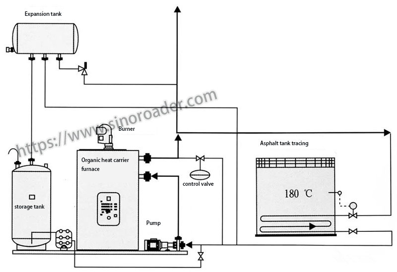 3Heating schematic